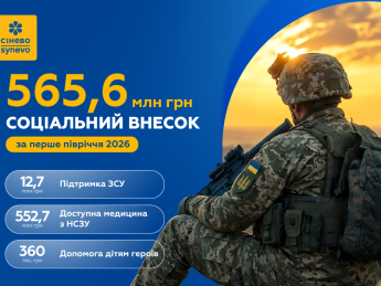 "Сінево" спрямувала понад пів мільярда гривень з початку року на підтримку українців