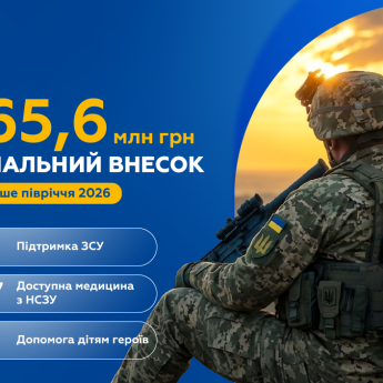 "Сінево" спрямувала понад пів мільярда гривень з початку року на підтримку українців