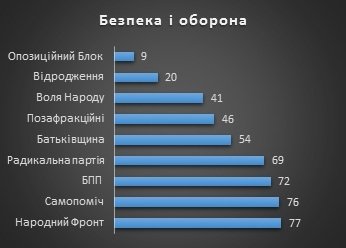 Фото 15 — Треть законопроектов Верховной Рады невозможно реализовать — итоги года