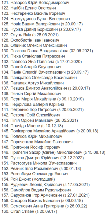 Фото 5 — Мінкульт оприлюднив актуальний перелік осіб, які створюють загрозу нацбезпеці України