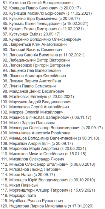 Фото 4 — Мінкульт оприлюднив актуальний перелік осіб, які створюють загрозу нацбезпеці України