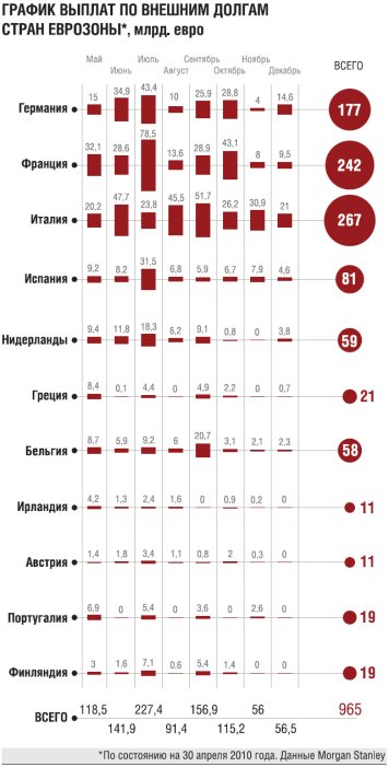 Фото 3 — Евро не видит дна
