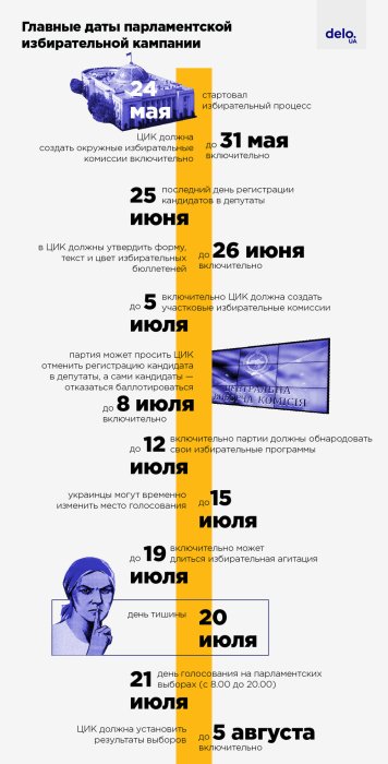 Фото 2 — Выборы-2019: что нужно знать о партиях, их лидерах и шансах пройти в Верховную Раду