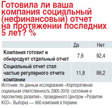 Фото 2 — Экологический аудит. Не только для имиджа
