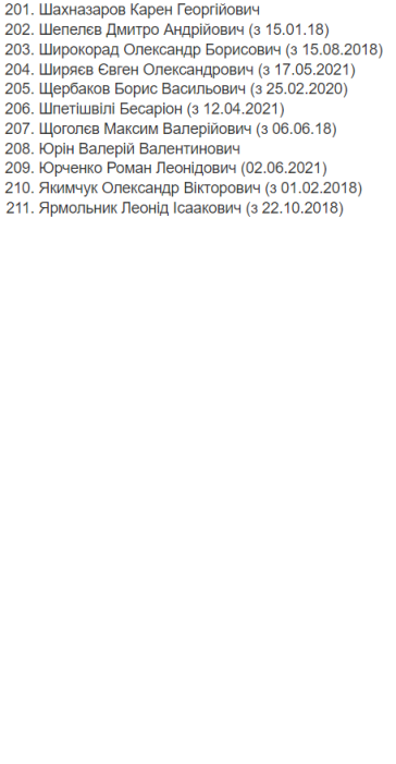 Фото 7 — Мінкульт оприлюднив актуальний перелік осіб, які створюють загрозу нацбезпеці України