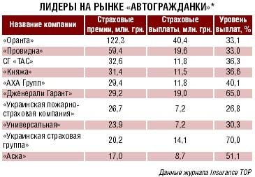 Фото 3 — Автострахование: ожидаем роста тарифов