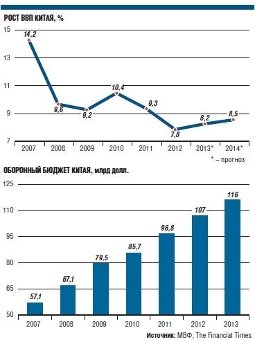 Фото 2 — Потребители станут главной движущей силой роста экономики Китая