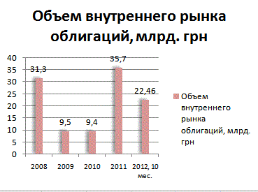 Фото 3 — Российский бизнес будет наращивать "аппетит" на украинские активы в 2013