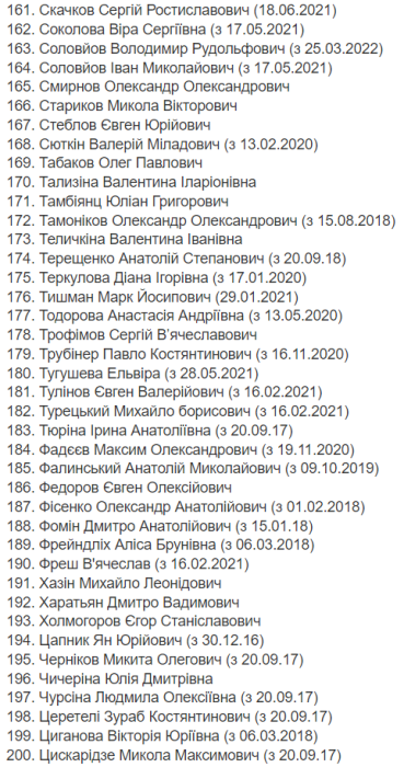 Фото 6 — Мінкульт оприлюднив актуальний перелік осіб, які створюють загрозу нацбезпеці України