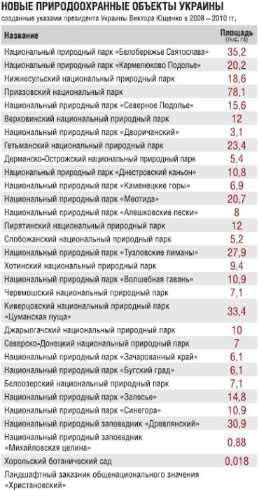 Фото 3 — Наиболее привлекательные для инвестиций национальные природные парки и заповедники Украины