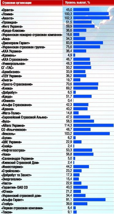 Фото 4 — Спецпроект газеты "ДЕЛО": "Страхование-2009: итоги кризисного года"