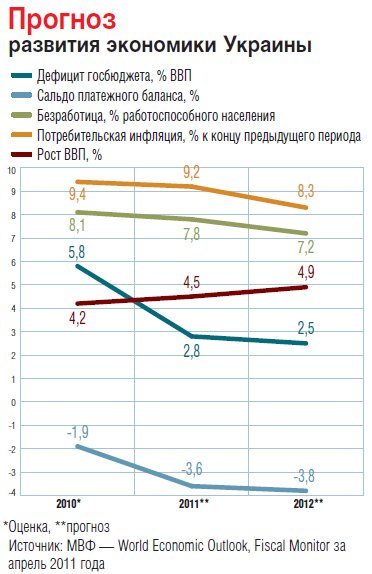 Фото 3 — Танос Арванитис: Без реформ не будет и денег