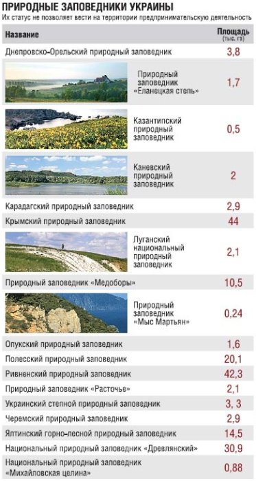 Фото 2 — Наиболее привлекательные для инвестиций национальные природные парки и заповедники Украины