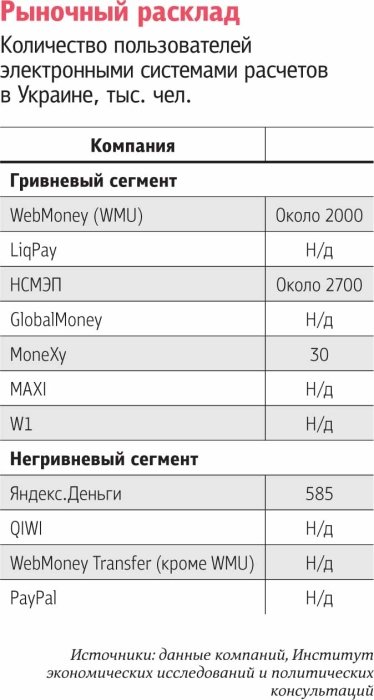Фото 3 — Виртуальный нал. Какие изменения ожидают рынок электронных денег в 2013 году?