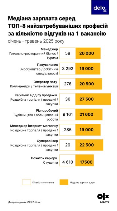 Фото 3 — "Стратегічно нам потрібно готуватися до мультикультурності й роботи з іноземцями", – Марія Абдулліна, "OLX Робота"