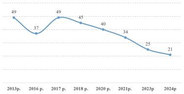 Фото 3 — Отношение украинцев к 8 марта ухудшилось: ожидают ли женщины поздравлений и подарков, - опрос