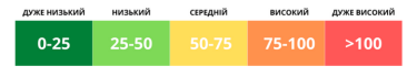 Фото 4 — Київ очолив світовий рейтинг міст з найбільш забрудненим повітрям: що робити містянам
