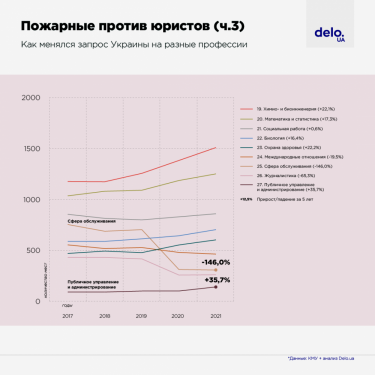 Фото 5 — Поліцейські та айтішники: які кадри потрібні Україні та як змінюється держзамовлення (ІНФОГРАФІКА)