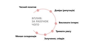 Фото 2 — Добро пожаловать в дивергентный мир