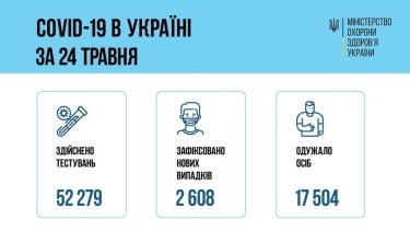 Фото 2 — Коронавирус: в Украине за сутки около 2600 новых заражений, умерли 249 человек