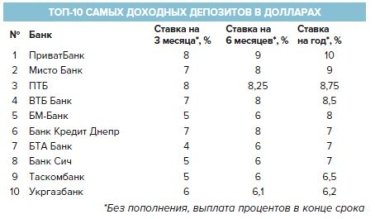 Фото 9 — В каких банках выгоднее обслуживаться предпринимателю — рейтинг