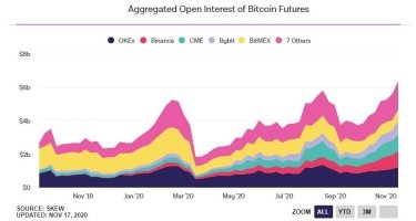 Фото 2 — Объем рынка деривативов на биткойн впервые перевалил за $6 млрд