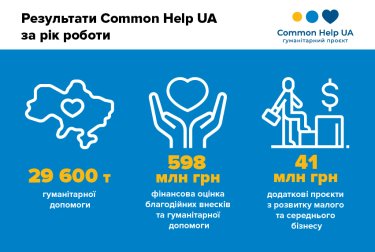Фото 3 — Common Help Ukraine: ультрамарафон до перемоги триває