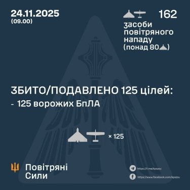 Фото 3 — Потери врага по состоянию на 24 ноября 2025 года — Генштаб ВСУ