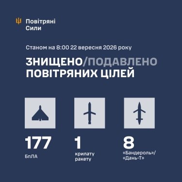 Фото 3 — Потери врага по состоянию на 22 сентября 2026 – Генштаб ВСУ