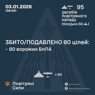Фото 3 — Втрати ворога станом на 3 січня 2026 – Генштаб ЗСУ