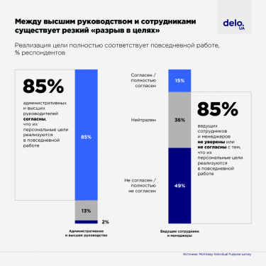 Фото 2 — HR Wisdom Summit: Как реализация целей сотрудников влияет на результат компаний