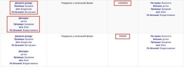 Фото 2 — Новый глава внешней разведки Бухарев задекларировал многомиллионные подарки своей дочери