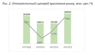 Фото 3 — Рынок финансового лизинга в Украине опережает темпы роста экономики — исследование