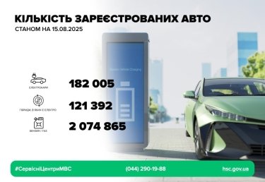 Фото 2 — Кількість електромобілів в Україні зросла до 182 тисяч: як зареєструвати авто