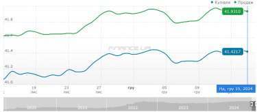 Фото 2 — Сезонный спрос на доллар толкает курс вверх: как валютный рынок закончит 2024 год
