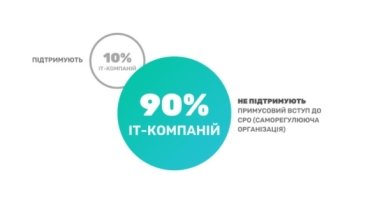 Фото 3 — Половина харьковских IT-компаний угрожают уходом из Украины в случае принятия Дія City