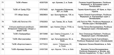 Фото 7 — У Львові росіянам належать понад 340 бізнесів, - Садовий