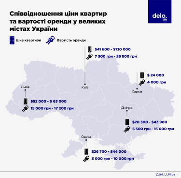 Фото 2 — Стати рантьє за 5 років. Чи можливо це в українських реаліях?