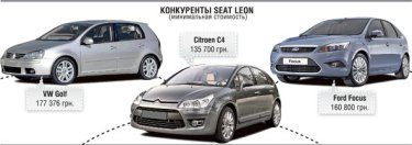 Фото 2 — Перинейский мачо - тест-драйв Seat Leon