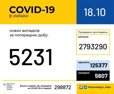 Фото 4 — Архив новостей о коронавирусе за октябрь 2020 года