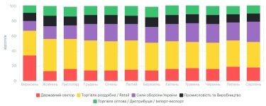 Фото 7 — Середня зарплата в Києві у серпні 2026: актуальний рівень доходів
