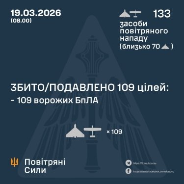Фото 3 — Втрати ворога станом на 19 березня 2026 – Генштаб ЗСУ