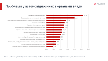 Фото 3 — Чому непередбачуваність дій держави стає для бізнесу так само небезпечною як і воєнні ризики