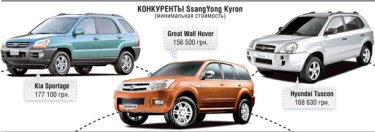 Фото 2 — Корейский "Мерседес" - тест-драйв SsangYong Kyron