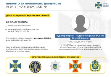 Фото 2 — СБУ ликвидировала в Херсонской области агентурную сеть РФ (ФОТО)