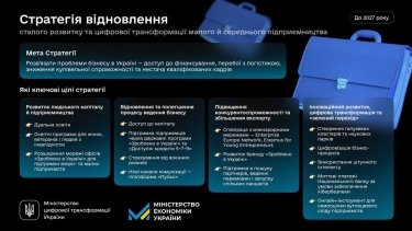 Фото 2 — Правительство одобрило Стратегию развития малого и среднего бизнеса до 2027 года: что она предусматривает