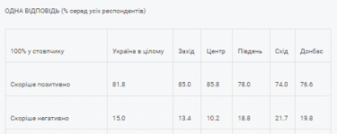 Фото 7 — Лишь 55% украинцев знают, в каком городе находится Бабий Яр — опрос