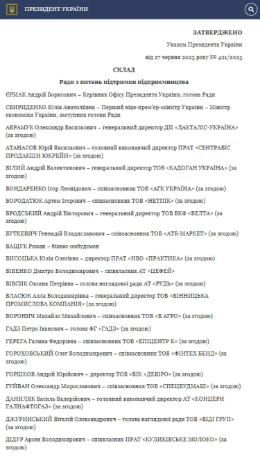 Зеленський створив Раду з підтримки підприємництва: який її склад та хто очолює
