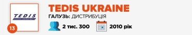 Фото 15 — Журнал "ТОП-100. Рейтинги найбільших" назвав найкращих роботодавців України
