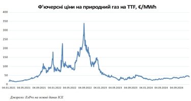 Фото 2 — Россияне продолжают терять европейский рынок газа: расторжение договора с OMV и победу "Нафтогаза" в суде
